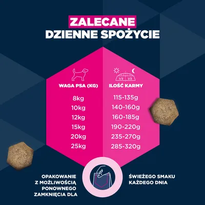 Eukanuba Premium Nutrition Adult Small & Medium Breed, jagnięcina i ryż