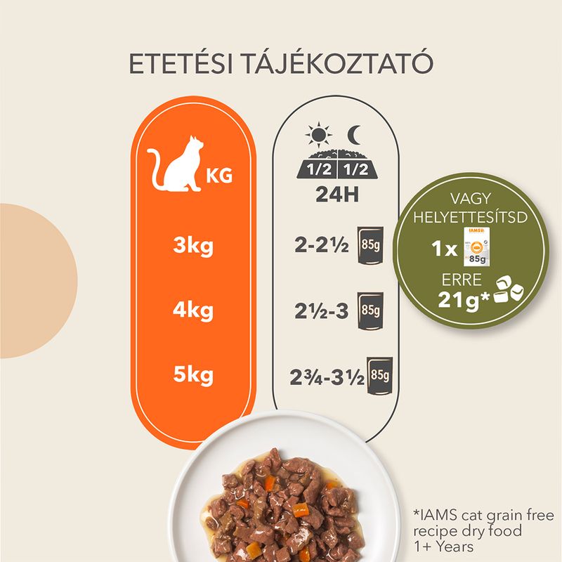 IAMS Advanced Nutrition Grain Free Land Collection szószban