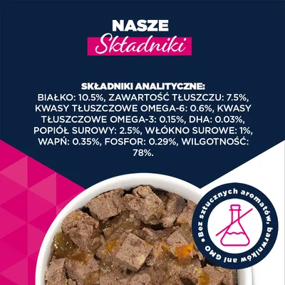 Eukanuba Puppy, wołowina z dynią