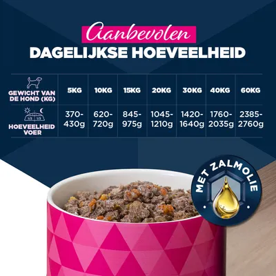 Eukanuba Senior Rijk aan Kalkoen met Wortelen