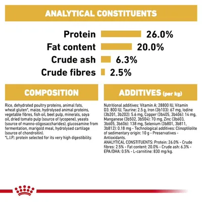 Analytical constituents: protein 26%, fat 20%, crude ash 6.3%, crude fibres 2.5%. Composition and additives list includes rice, poultry proteins, vitamins, minerals, antioxidants.