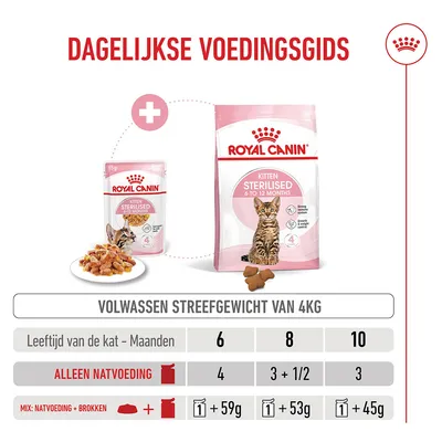 Royal Canin FHN Kitten Sterilised in Gelei Royal Canin FHN Kitten Sterilised in Gelei