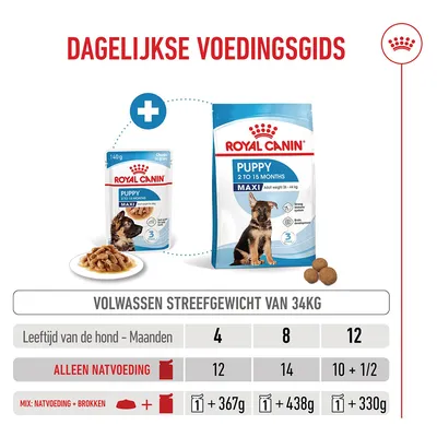 Royal Canin Maxi Puppy Hondenvoer in Saus