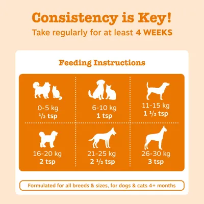 Fodringsanbefaling: 0-5 kg, ½ tsk., 6-10 kg, 1 tsk., 11-15 kg, 1½ tsk., 16-20 kg, 2 tsk., 21-25 kg, 2½ tsk., 26-30 kg, 3 tsk. Giv regelmæssigt i mindst 4 uger. Fodringsanbefaling: 0-5 kg, ½ tsk., 6-10 kg, 1 tsk., 11-15 kg, 1½ tsk., 16-20 kg, 2 tsk., 21-25 kg, 2½ tsk., 26-30 kg, 3 tsk. Giv regelmæssigt i mindst 4 uger.