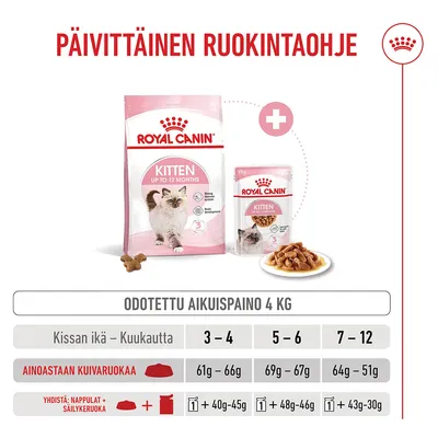 Ruokintataulukko Royal Canin Kittenille, enintään 12 kuukautta, suositellut kuiva- ja märkäruokamäärät iän mukaan, kun odotettu aikuispaino on 4, kg. Ruokintataulukko Royal Canin Kittenille, enintään 12 kuukautta, suositellut kuiva- ja märkäruokamäärät iän mukaan, kun odotettu aikuispaino on 4, kg.