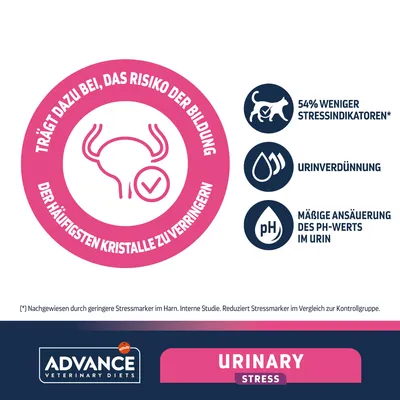 Advance Veterinary Diets Urinary Stress. Trägt dazu bei, das Risiko der Bildung der häufigsten Kristalle zu verringern. 54% weniger Stressindikatoren, Urinverdünnung, mässige Ansäuerung des pH-Werts im Urin.