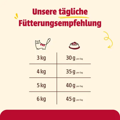 Tägliche Fütterungsempfehlung: 3 kg – 30 g, 4 kg – 35 g, 5 kg – 40 g, 6 kg – 45 g pro Tag.