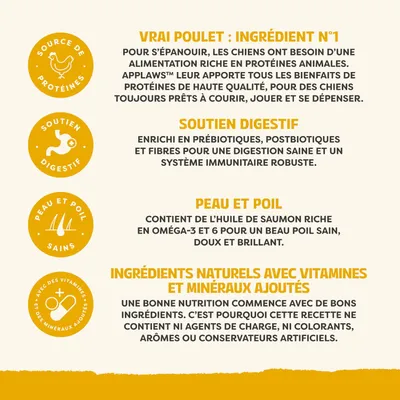 Avantages : véritable poulet comme ingrédient principal, soutien de la digestion, peau et fourrure saines, ingrédients naturels avec ajout de vitamines et minéraux, sans additifs artificiels.