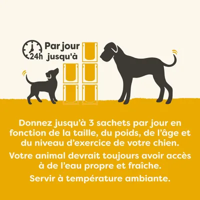 Conseil d’alimentation : jusqu’à 3 sachets par jour selon la taille, le poids, l’âge et l’activité du chien. Toujours mettre de l’eau fraîche à disposition. Servir à température ambiante.