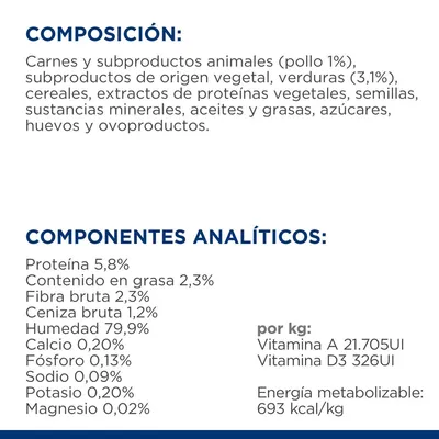 Composición: carnes y subproductos animales (pollo 1%), verduras (3,1%), cereales. Componentes analíticos: proteína 5,8 %, grasa 2,3 %, humedad 79,9 %, energía 693 kcal/kg.