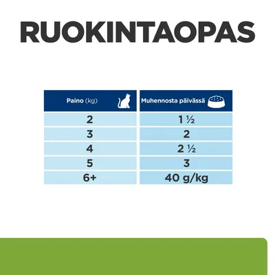 Ruokintaopas: kissan paino (kg) ja suositeltu muhennos päivässä – 2 kg: 1½, 3 kg: 2, 4 kg: 2½, 5 kg: 3, 6+ kg: 40 g/kg.