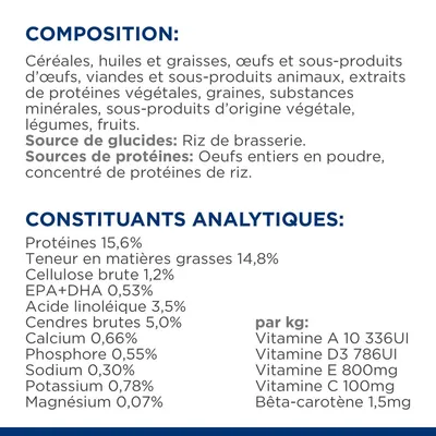 Composition : céréales, huiles, graisses, œufs, viandes, extraits végétaux, légumes, fruits. Constituants analytiques : protéines 15,6 %, matières grasses 14,8 %, calcium 0,66 %, vitamines A, D3, E, C.