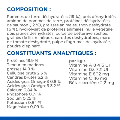 Composition : pommes de terre déshydratées 19 %, pois, protéines de saumon 12 %, thon 6 %, huile végétale, carottes, épinard. Constituants analytiques : protéines 19,9 %, matières grasses 14,9 %, vitamines A, D3, E, C.