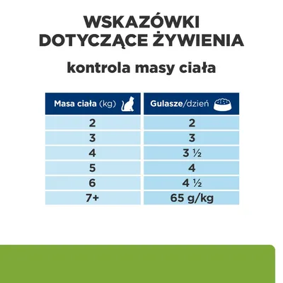 Tabela żywieniowa dla kotów: masa ciała 2–6 kg, zalecane gulasze/dzień od 2 do 4½; powyżej 7 kg – 65 g/kg. Nagłówek: Wskazówki dotyczące żywienia, kontrola masy ciała.