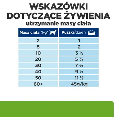 Wskazówki dotyczące żywienia: tabela ilości puszek na dzień według masy ciała psa od 2 kg (1 puszka) do 60+ kg (45 g/kg), dla utrzymania masy ciała.