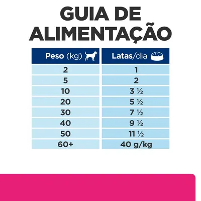Guia de alimentação: tabela com peso do cão (2–60+ kg) e latas por dia (1 a 11 ½; para 60+ kg, 40 g/kg).