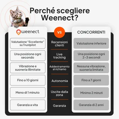 Weenect Localizzatore  GPS XS per gatti