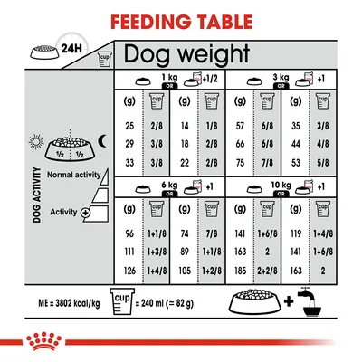 Feeding table showing daily food amounts in grams and cups for different dog weights and activity levels. Includes normal and active guidelines, with 240ml cup equalling approximately 82g.