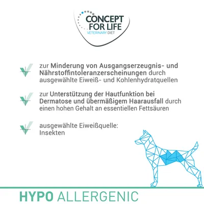 Concept for Life Veterinary Diet Hypoallergenic Insekten