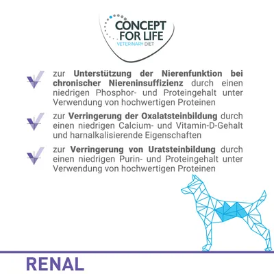 Texte en allemand : Concept for Life Veterinary Diet. Indications sur le soutien de la fonction rénale, la réduction des calculs d’oxalate et d’urate chez le chien. Mot RENAL en bas.