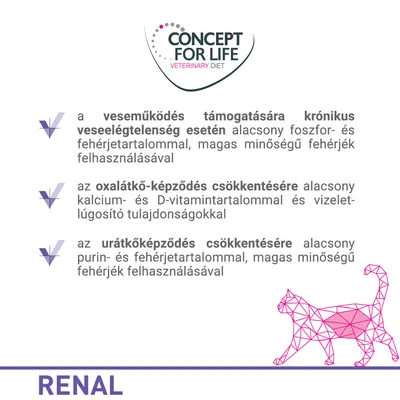 CONCEPT FOR LIFE VETERINARY DIET RENAL. Veseműködés támogatása, oxalátkő- és urátkőképződés csökkentése alacsony foszfor-, kalcium-, D-vitamin-, purin- és fehérjetartalommal.