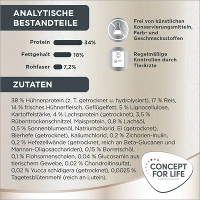 Analytische Bestandteile: Protein 34%, Fettgehalt 18%, Rohfaser 7,2%. Zutatenliste mit detaillierten Inhaltsstoffen. Frei von künstlichen Konservierungs-, Farb- und Geschmacksstoffen.
