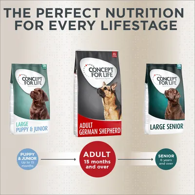 Concept for Life dog food range: Large Puppy & Junior, Adult German Shepherd, Large Senior. Text: Puppy & Junior up to 15 months, Adult 15 months and over, Senior 6 years and over.