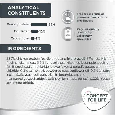 Analiza sastava: sirove bjelančevine 35 %, sirove masti 12 %, sirova vlakna 6 %. Sastojci: pileći protein 38,7 %, riža 27 %, svježe pileće meso 14 %, ostali navedeni sastojci.