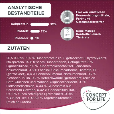 Analytische Bestandteile: Rohprotein 32%, Rohfett 15%, Rohfaser 5%. Zutatenliste und Hinweise: frei von künstlichen Konservierungsstoffen, regelmässige Kontrollen durch Tierärzte.