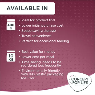 Product available in 400g and 10kg sizes. 400g: ideal for trial, lower cost, space-saving, travel, occasional use. 10kg: best value, lower meal cost, less frequent reordering, eco-friendly.