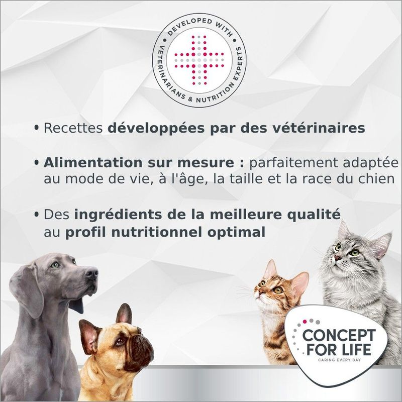Concept for Life Veterinary Diet Weight Control