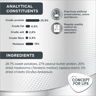Analytical constituents: protein 25.5%, fat 8.9%, ash 2.6%, fibre 2.9%, moisture 15%. Ingredients: 28.7% sweet potatoes, 27% peanut butter protein, 20% dried mealworms, 5% dried crickets.