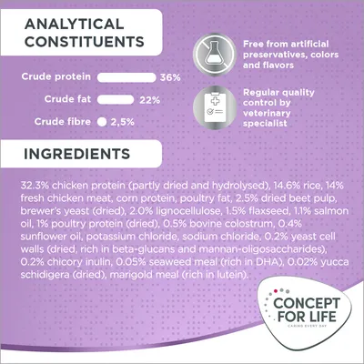 Analytical constituents: crude protein 36%, crude fat 22%, crude fibre 2.5%. Free from artificial preservatives, colours and flavours. Regular quality control by veterinary specialist. Ingredients listed.