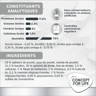 Concept for Life Veterinary Diet Weight Control pour chat