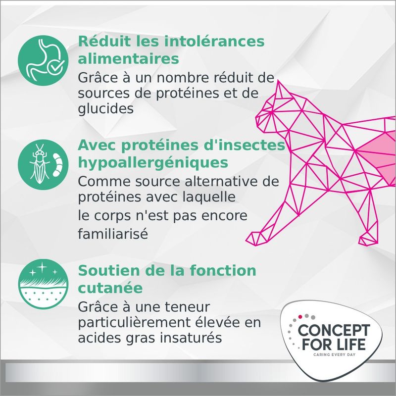 Concept for Life Veterinary Diet Hypoallergenic Insect