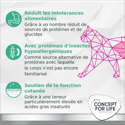 Concept for Life Veterinary Diet Hypoallergenic Insect pour chat