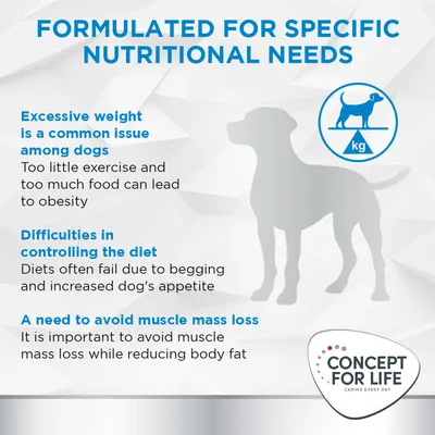 Formulated for specific nutritional needs. Excessive weight is a common issue among dogs. Difficulties in controlling the diet. A need to avoid muscle mass loss. Concept for Life brand.