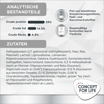 Analytische Bestandteile: Crude Protein 25%, Crude Fat 14.5%, Crude Fibres 4.5%. Zutaten: Geflügelprotein, Maismehl, Lachsöl, Leinsamen, Sonnenblumenöl. Frei von künstlichen Konservierungsstoffen.