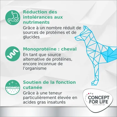 Concept for Life Veterinary Diet Hypoallergenic cheval pour chien Concept for Life Veterinary Diet Hypoallergenic cheval pour chien