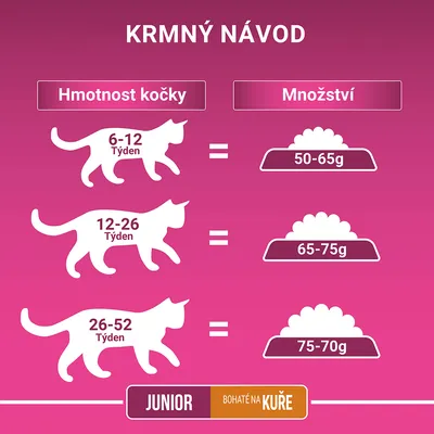 Krmný návod pre mačiatka: 6–12 týždňov 50–65 g, 12–26 týždňov 65–75 g, 26–52 týždňov 75–70 g. Text v češtine: JUNIOR, BOHATÉ NA KUŘE.