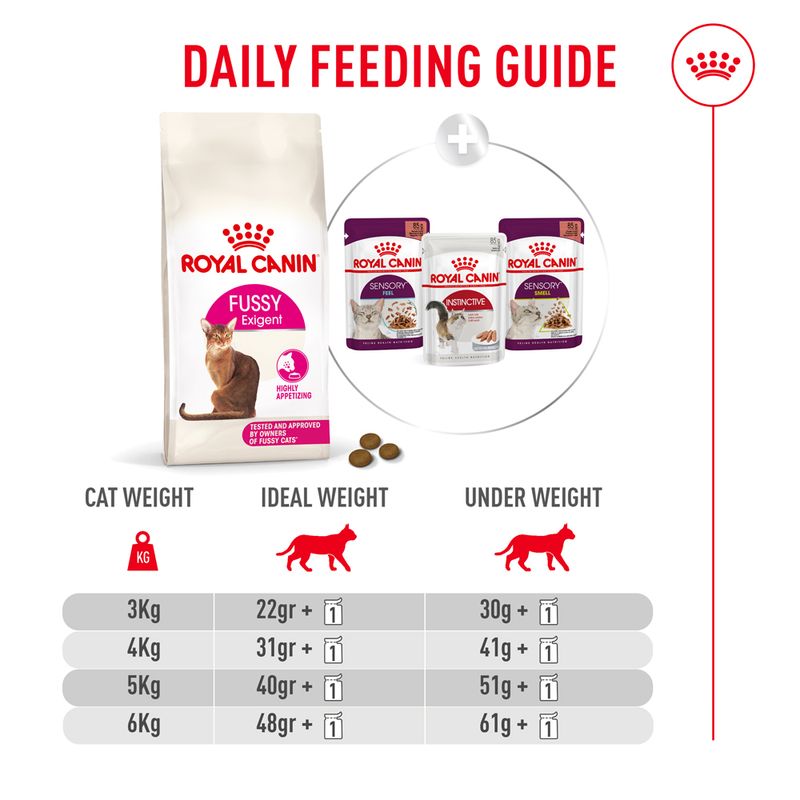 Royal Canin Fussy Exigent