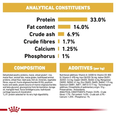 Analytical constituents: protein 33%, fat 14%, crude ash 6.9%, crude fibres 1.7%, calcium 1.25%, phosphorus 1%. Composition and additives details also shown.