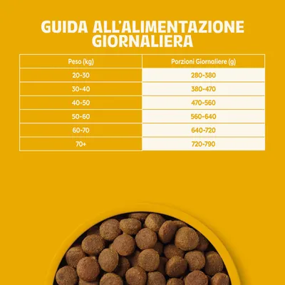 Tabella di alimentazione: Peso (kg) 20-30, porzione 280-380g; 30-40, 380-470g; 40-50, 470-560g; 50-60, 560-640g; 60-70, 640-720g; 70+, 720-790g. Tabella di alimentazione: Peso (kg) 20-30, porzione 280-380g; 30-40, 380-470g; 40-50, 470-560g; 50-60, 560-640g; 60-70, 640-720g; 70+, 720-790g.