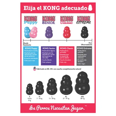 Guía de selección KONG: Puppy, Senior, Classic, Extreme; dureza de blando a ultrarresistente. Tallas S hasta 9 kg, M 7–16 kg, L 13–30 kg, XL 27–41 kg, XXL más de 38 kg.
