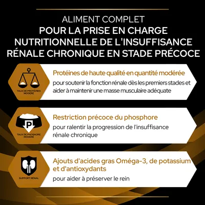 Aliment complet pour insuffisance rénale chronique précoce : protéines de qualité modérée, restriction du phosphore, ajouts Oméga-3, potassium et antioxydants. Texte en fr_BE.