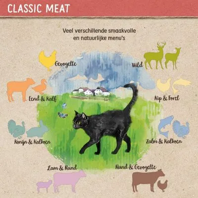 Classic Meat. Veel verschillende smaakvolle en natuurlijke menu's: Gevogelte, Wild, Kip & Forel, Zalm & Kalkoen, Rund & Gevogelte, Lam & Rund, Konijn & Kalf, Eend & Kalf.