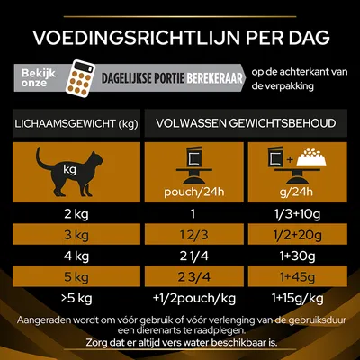Voedingsrichtlijn per dag voor katten: lichaamsgewicht 2–5 kg, aanbevolen hoeveelheid natvoer (pouch) en droogvoer (g) per 24 uur. Extra berekening voor >5 kg. Water altijd beschikbaar.