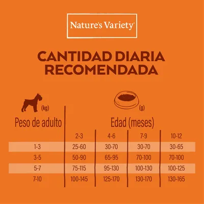 Nature's Variety. Cantidad diaria recomendada según peso de adulto (1–10 kg) y edad en meses (2–12): valores de 25–170 g al día según tabla visible.