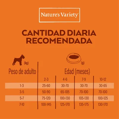 Nature's Variety. Cantidad diaria recomendada según peso de adulto (1–10 kg) y edad en meses (2–12): valores entre 25–175 g por día, tabla visible con rangos detallados.