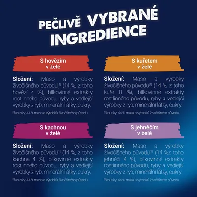 Zoznamy ingrediencií pre varianty v želé: hovädzie, kuracie, kačacie, jahňacie. Obsahujú mäso a vedľajšie produkty živočíšneho pôvodu, rastlinné bielkovinové extrakty, rybie produkty, minerálne látky, cukor. Zoznamy ingrediencií pre varianty v želé: hovädzie, kuracie, kačacie, jahňacie. Obsahujú mäso a vedľajšie produkty živočíšneho pôvodu, rastlinné bielkovinové extrakty, rybie produkty, minerálne látky, cukor.